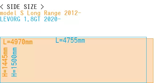 #model S Long Range 2012- + LEVORG 1.8GT 2020-